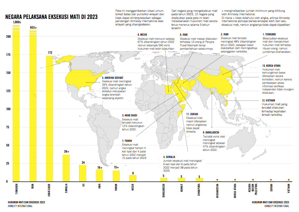 Tangkapan layar, infografis laporan Amnesty International, negara dengan jumlah kasus eksekusi mati terbanyak hingga terendah/Amnesty International